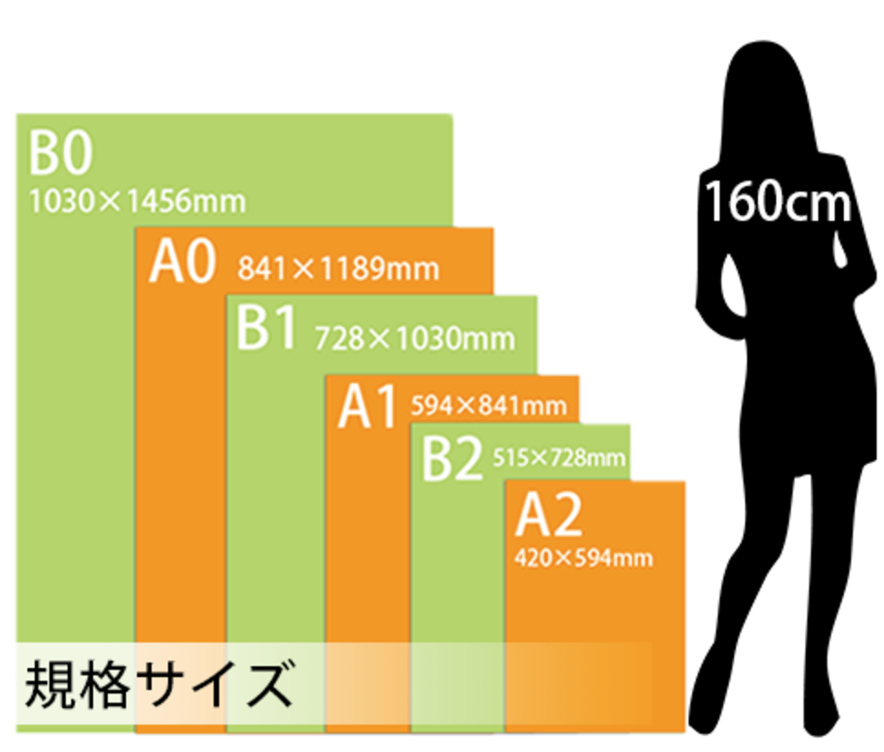 ポスターサイズ